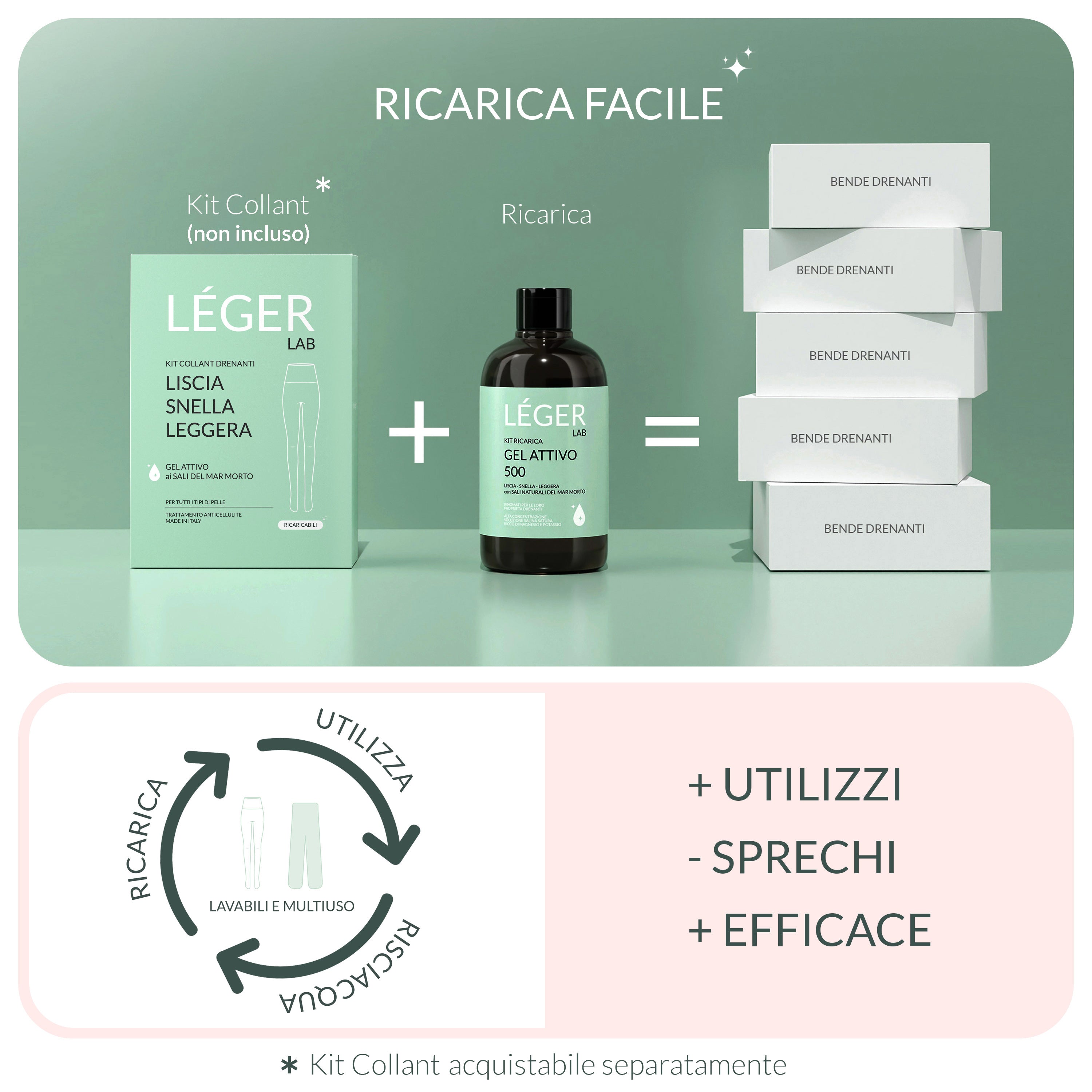 Ricarica 500 ml Gel Attivo Léger LAB